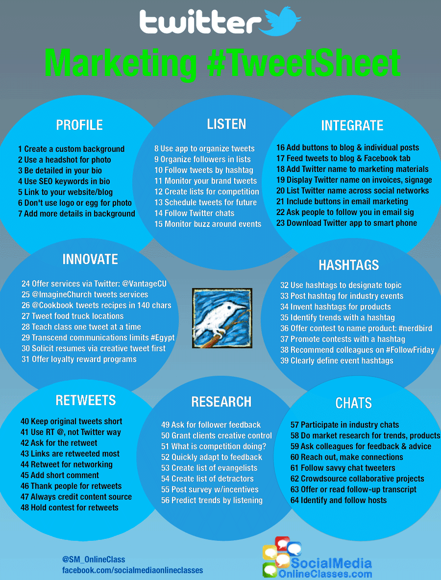 64 ways to improve your twitter marketing infographic