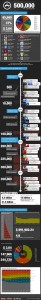 Approved Apps in the iTunes App Store Infographic