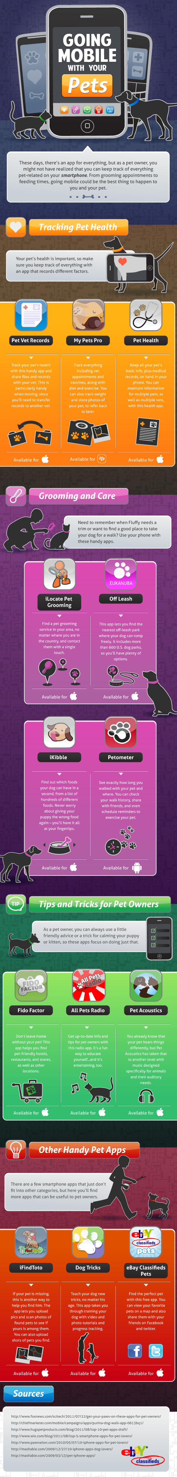 Going Mobile With Your Pet Infographic