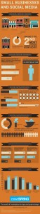 How Small Businesses Are Using Social Media - Infographic