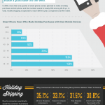 Logistics of the Holiday Season - Infographic