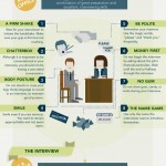 Interviewing Etiquette Infographic