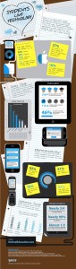 Students Using Technology Infographic