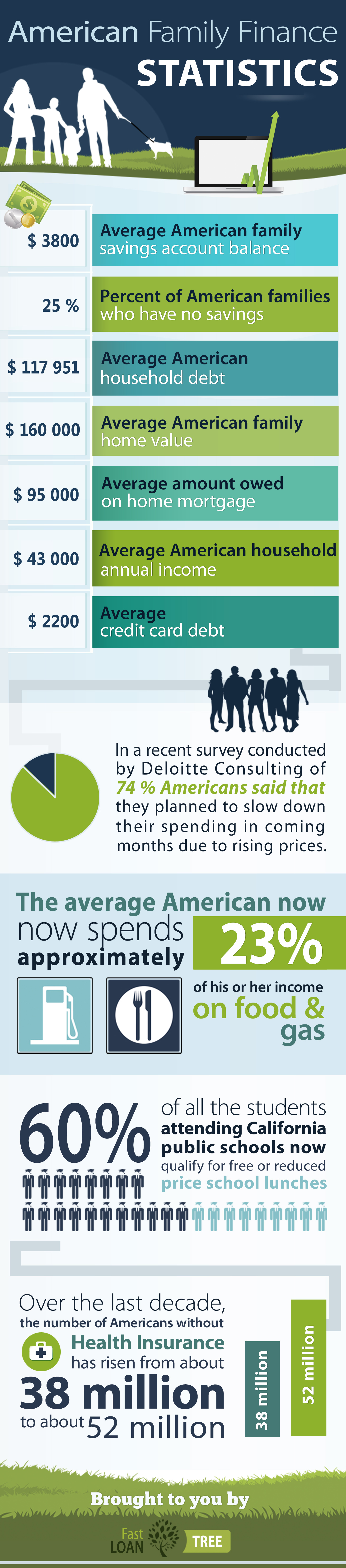 American Family Finance And Money Statistics Infographic