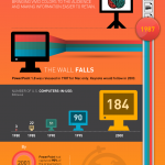 Business Presentations Technology - Infographic