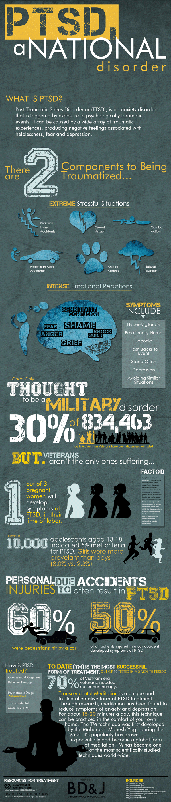 Post Traumatic Stress Disorder - PTSD - Infographic