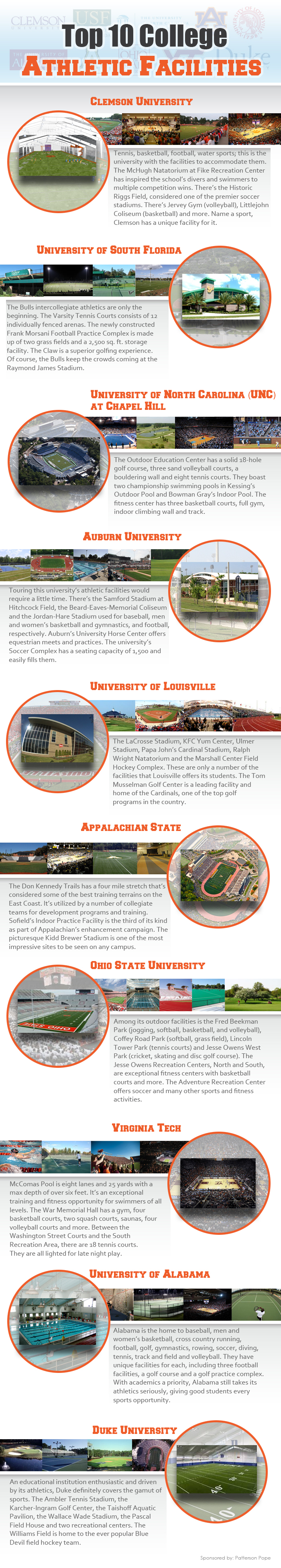 Top 10 Best College Athletic Facilities - Infographic