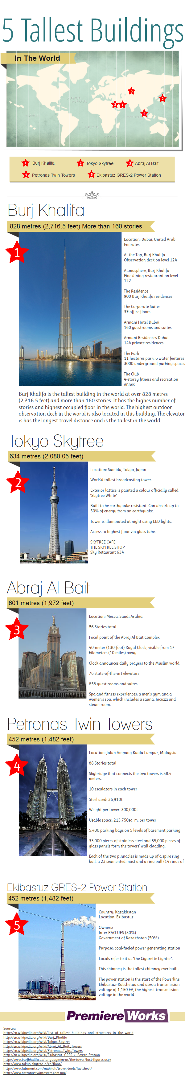 5 Tallest Buildings In The World - Infographic