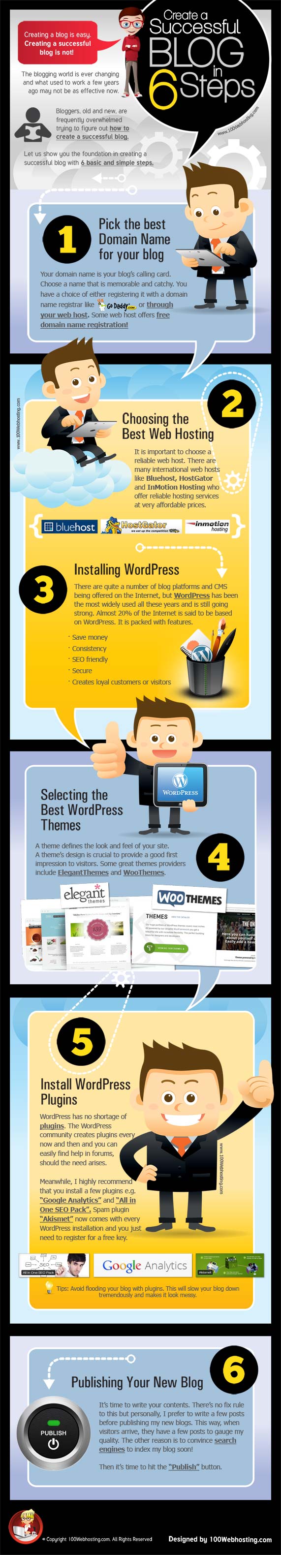 6 Steps To Create A Successful WordPress Blog - Infographic