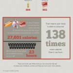 Feel The Burn In 10 Minutes - Infographic
