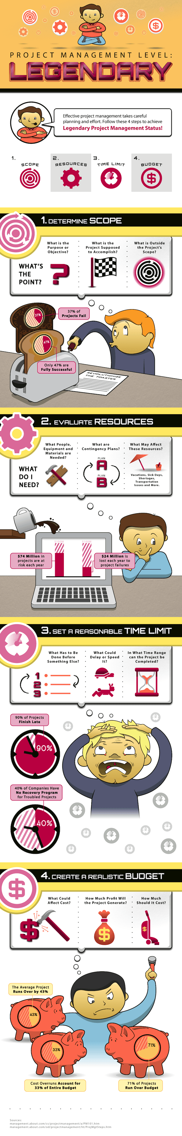 Legendary Online Project Management Planning - Infographic