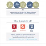 Managing the Risks of an Extended Workforce - Infographic