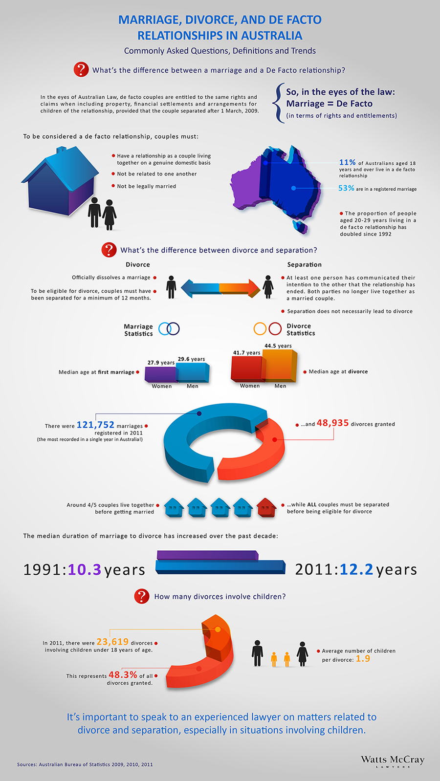 Marriage, Divorce, and De Facto Relationships in Australia - Infographic