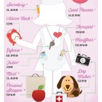 How Much Money You Save by Having a Mum (infographic)