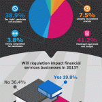 UK Financial Services Hiring 2013 - Infographic