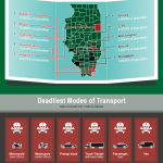 10-Deadliest-Counties-for-Illinois-Drivers-Infographic