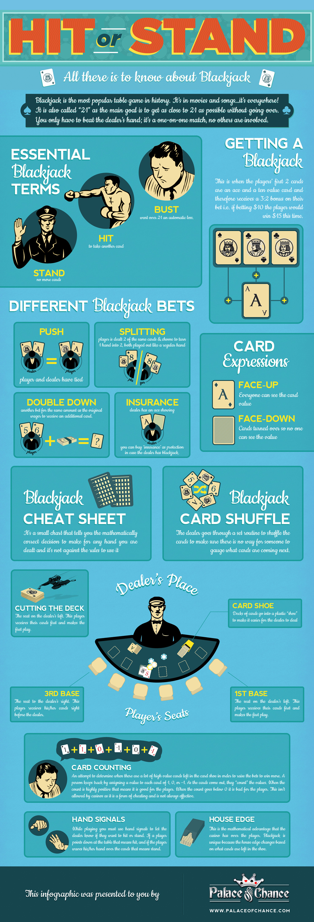 Blackjack: Hit or Stand? - Infographic