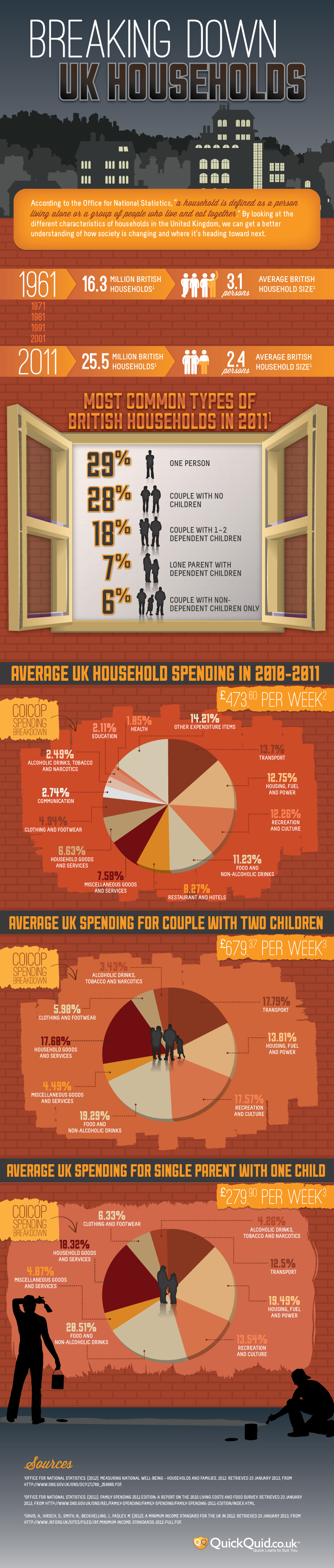Breaking Down Average UK Households - Infographic