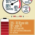 Distracted Driving The New Epidemic - Infographic