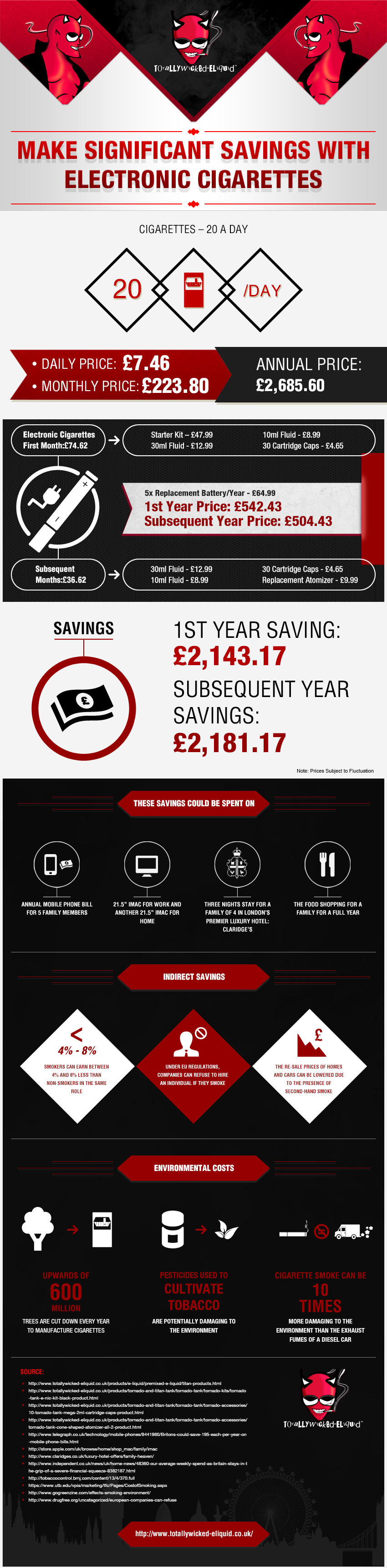 Save Significant Money By Switching To Electronic Cigarettes - Infographic
