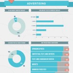 State of Travel Blogging 2013 - Infographic
