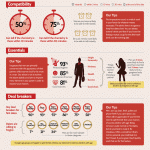 Top Tips To Ensure First Date Success - Infographic