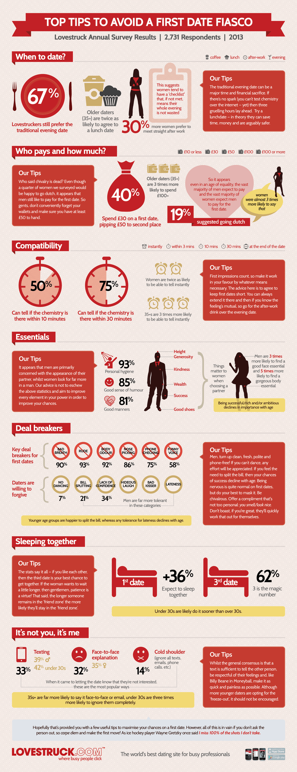 Top Tips To Ensure First Date Success - Infographic