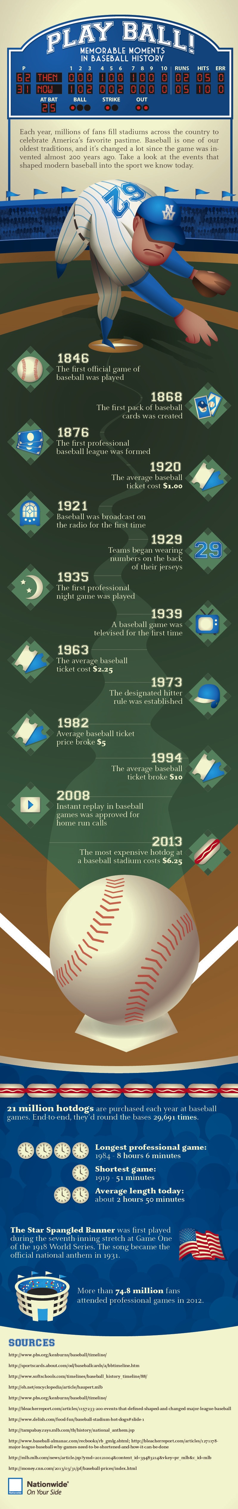 Fun Baseball Facts and Stats - Infographic