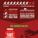 Tart Cherries and Endurance Sports - Infographic