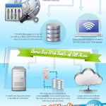 What Is Web Hosting? - Infographic