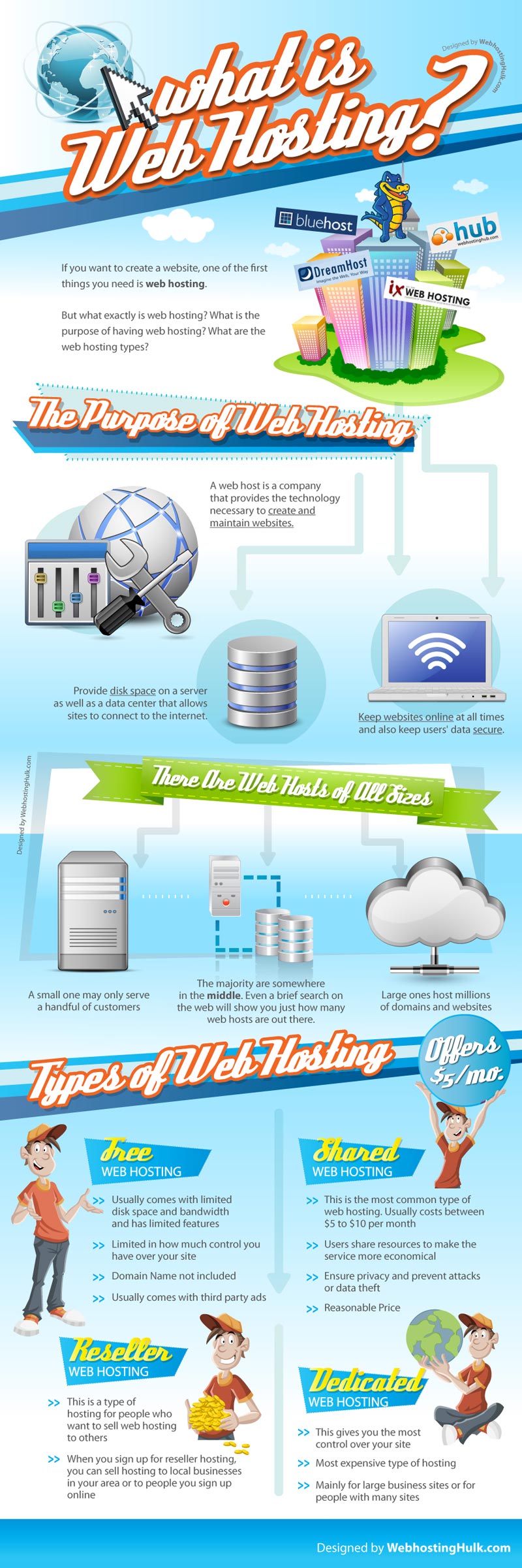 What Is Web Hosting Infographic Infographic Post free-hosting-package