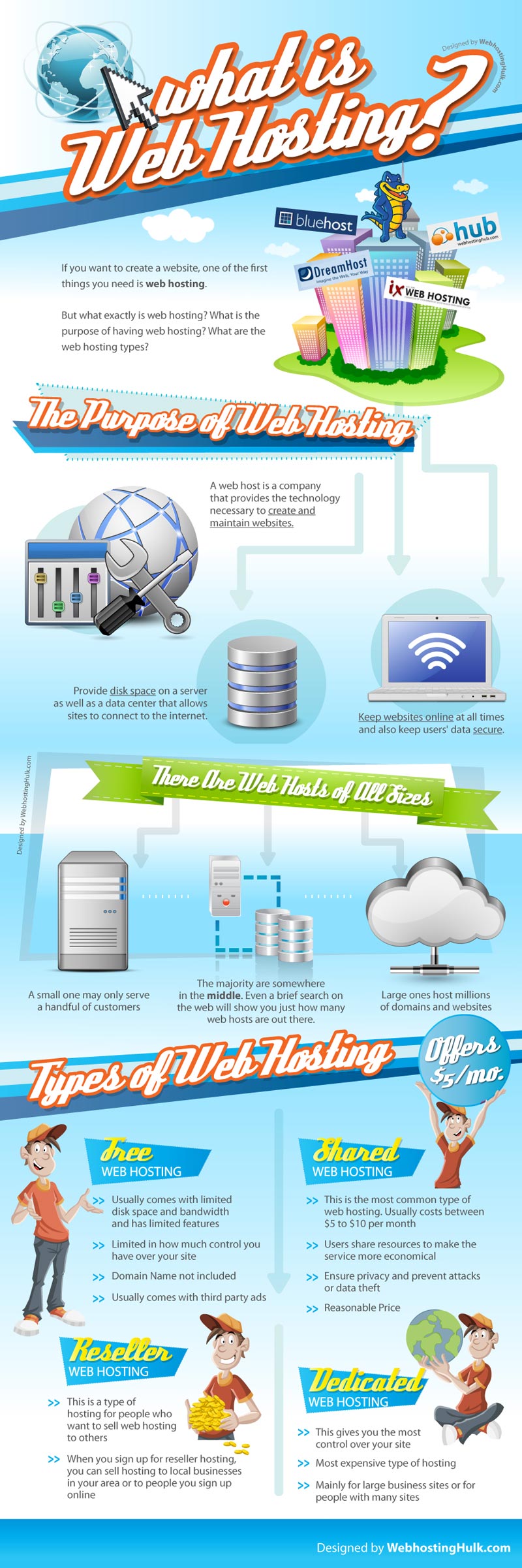 What Is Web Hosting? - Infographic