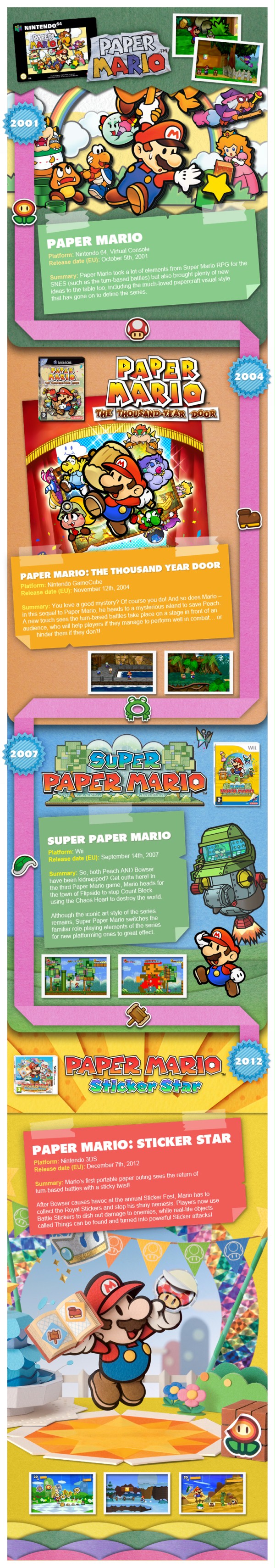 Nintendo Infographic – History of Paper Mario