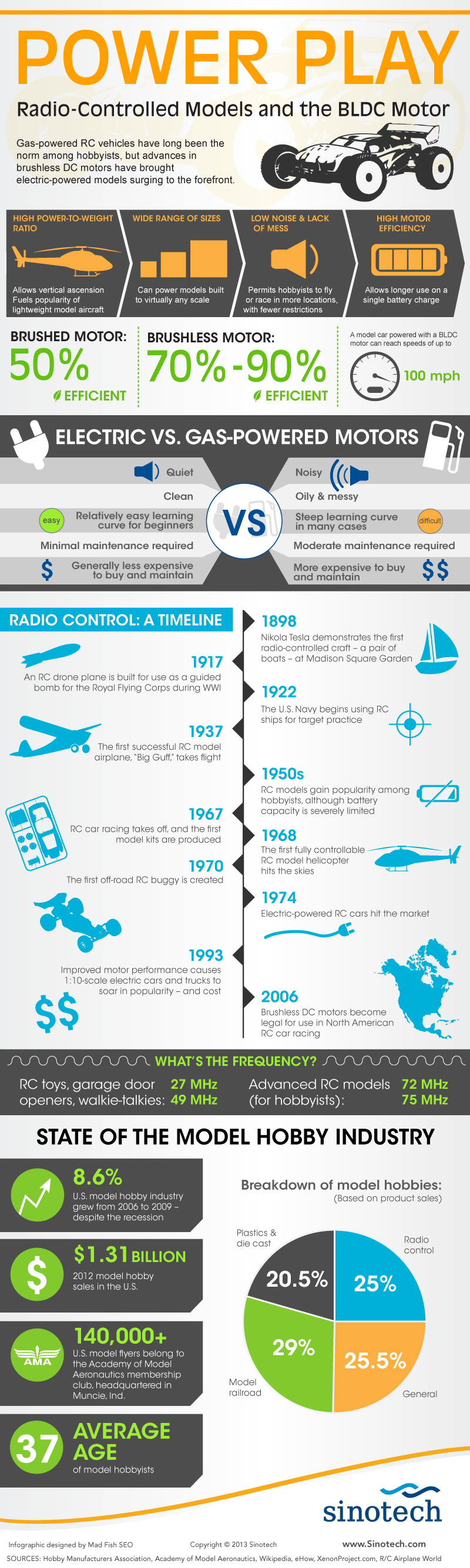 Radio-Controlled Models and the BLDC Motor - Infographic