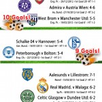 10 Most Amazing Soccer Scores - Infographic