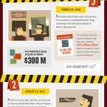 Does Crime Pay - Infographic