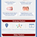 How To Choose An Orthodontist - Infographic
