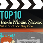 Infographic showing fireplaces in movie scenes