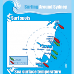 Australia Surfing infographic