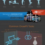 Crossfit Infographic