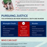 Filing A Wrongful Death Lawsuit