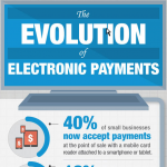 Evolution of Electronic Payments Infographic
