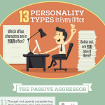 Office Personalities infographic