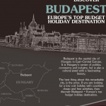 Traveling to Budapest infographic