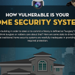 Home Security Systems infographic