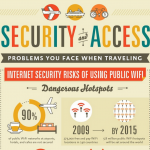 Internet Security and Access infographic