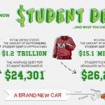 Student Debt infographic