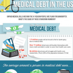 Medical Debt Infographic