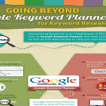Keyword Research infographic