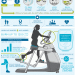 Precor AMT Infinite Workouts Infographic